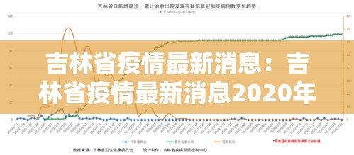 吉林省疫情最新消息：吉林省疫情最新消息2020年