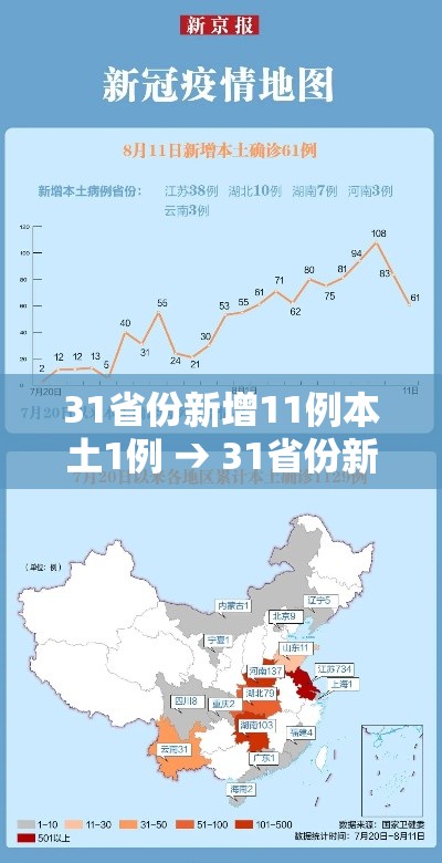31省份新增11例本土1例 → 31省份新增20例 本土病例6例