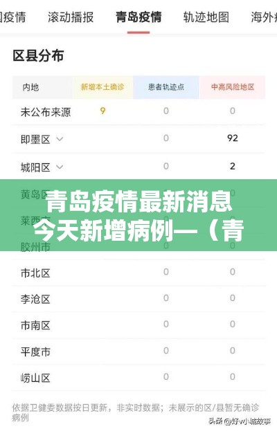 青岛疫情最新消息今天新增病例—（青岛疫情最新进展情况）