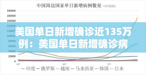 美国单日新增确诊近135万例：美国单日新增确诊病例超23万
