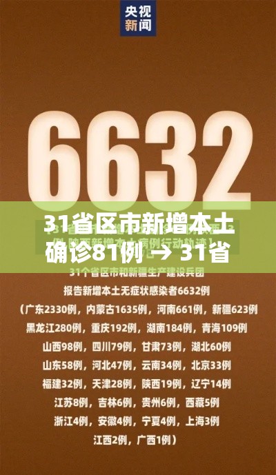 31省区市新增本土确诊81例 → 31省区市新增本土确诊5例