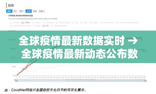 全球疫情最新数据实时 → 全球疫情最新动态公布数据