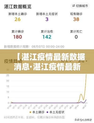 【湛江疫情最新数据消息·湛江疫情最新通告】