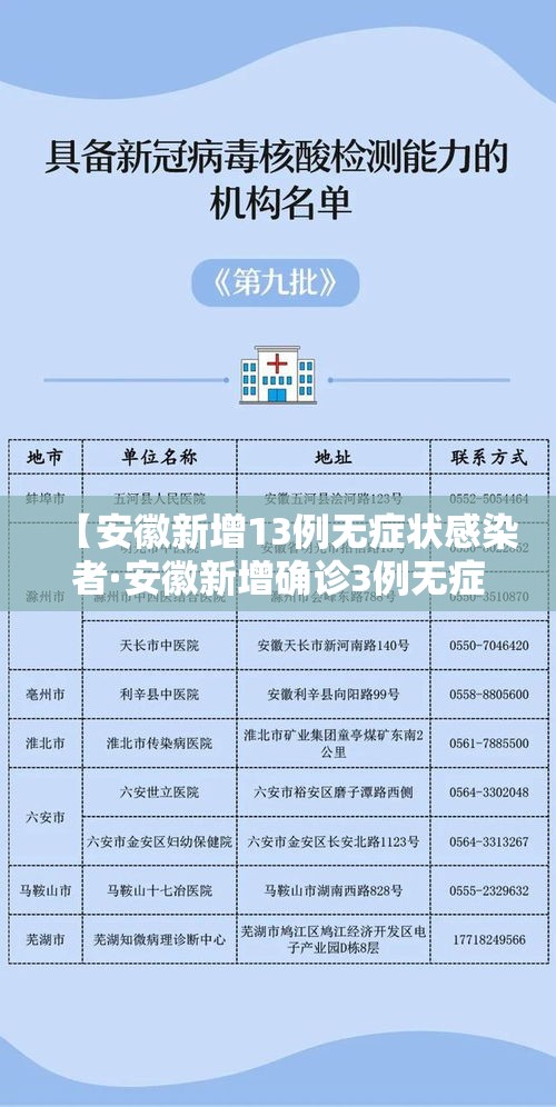 【安徽新增13例无症状感染者·安徽新增确诊3例无症状7人】