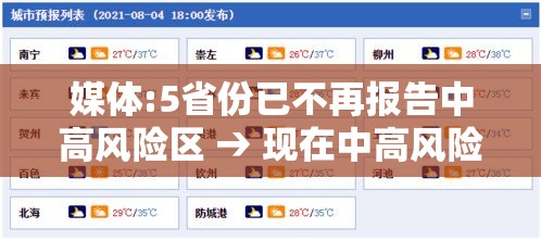媒体:5省份已不再报告中高风险区 → 现在中高风险省份