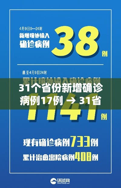 31个省份新增确诊病例17例 → 31省份新增确诊病例35例