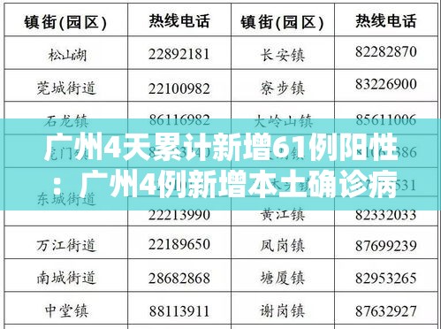 广州4天累计新增61例阳性：广州4例新增本土确诊病例详情