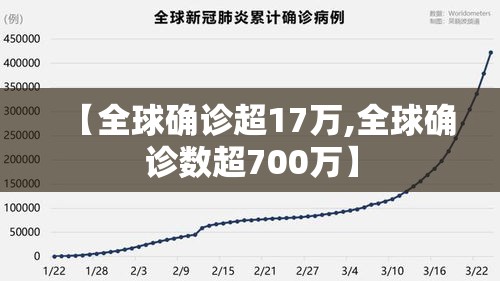 【全球确诊超17万,全球确诊数超700万】