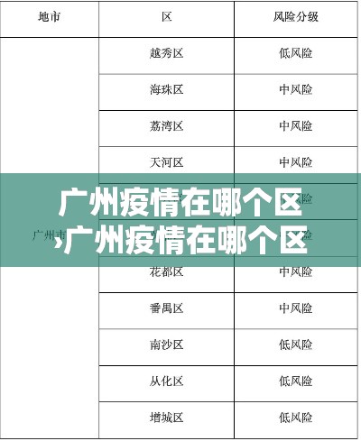 广州疫情在哪个区›广州疫情在哪个区最新消息