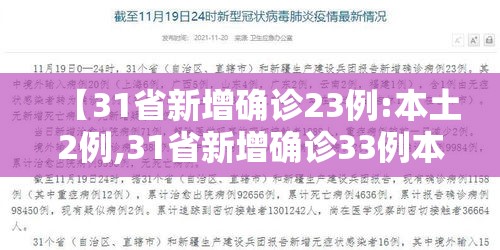 【31省新增确诊23例:本土2例,31省新增确诊33例本土1例!】 【31省新增确诊23例:本土2例,31省新增确诊33例本土1例!】
