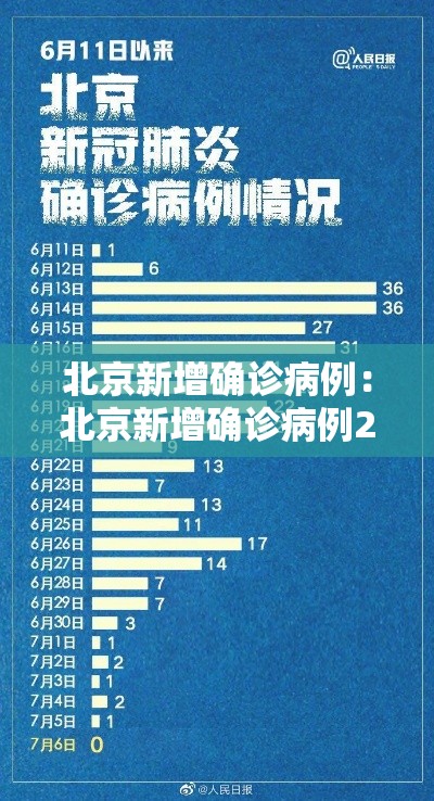 北京新增确诊病例:北京新增确诊病例21例 北京新增确诊病例:北京新增确诊病例21例