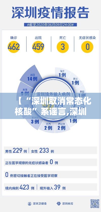 【“深圳取消常态化核酸”系谣言,深圳疫情取消2021年会通知】