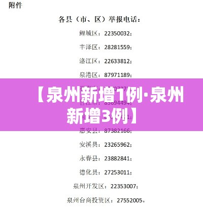 【泉州新增1例·泉州新增3例】