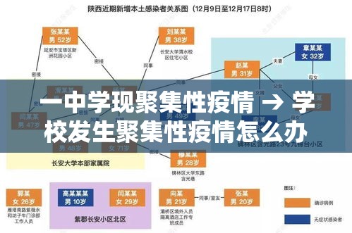 一中学现聚集性疫情 → 学校发生聚集性疫情怎么办