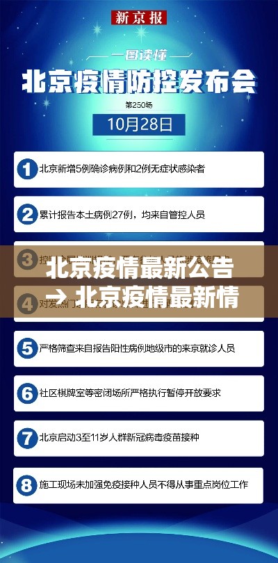 北京疫情最新公告 → 北京疫情最新情况播报新增