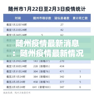 随州疫情最新消息：随州疫情最新情况