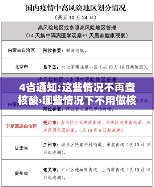 4省通知:这些情况不再查核酸›哪些情况下不用做核算检测了