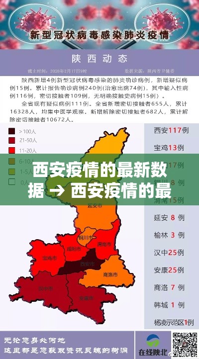 西安疫情的最新数据 → 西安疫情的最新数据报告