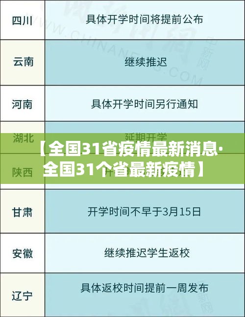 【全国31省疫情最新消息·全国31个省最新疫情】