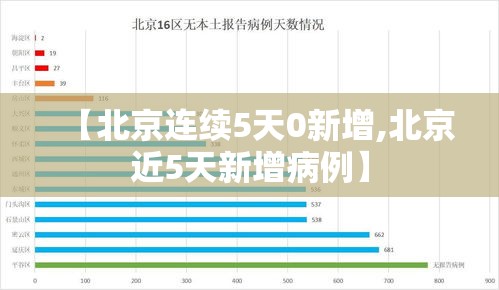 【北京连续5天0新增,北京近5天新增病例】