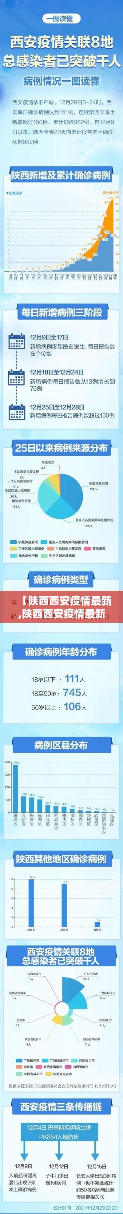 【陕西西安疫情最新,陕西西安疫情最新动态】 【陕西西安疫情最新,陕西西安疫情最新动态】
