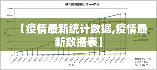 【疫情最新统计数据,疫情最新数据表】