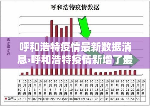 呼和浩特疫情最新数据消息›呼和浩特疫情新增了最新消息