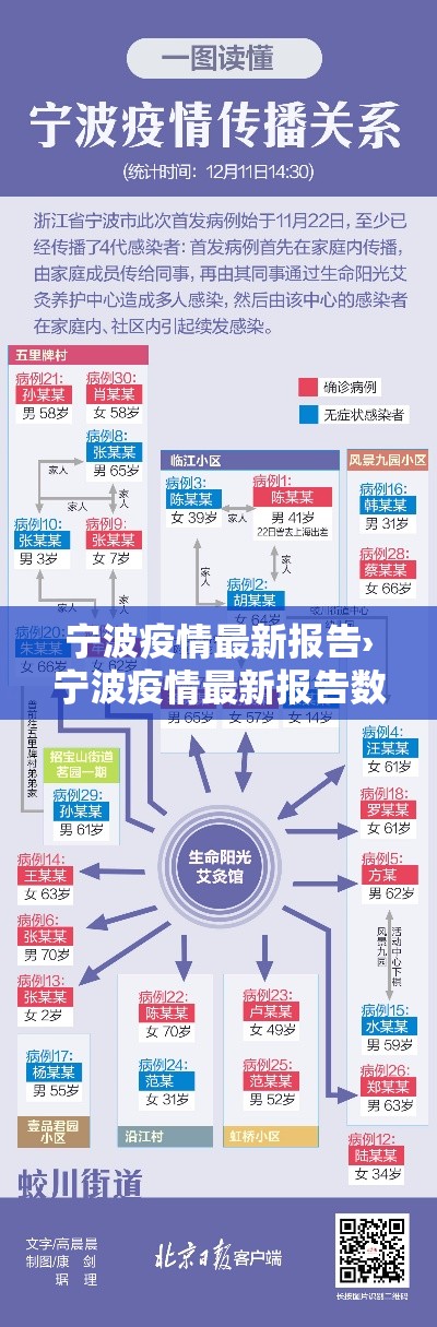 宁波疫情最新报告›宁波疫情最新报告数据 宁波疫情最新报告›宁波疫情最新报告数据