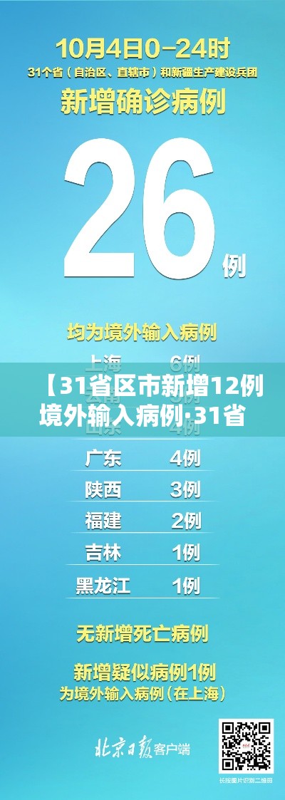 【31省区市新增12例境外输入病例·31省区市新增10例境外输入】