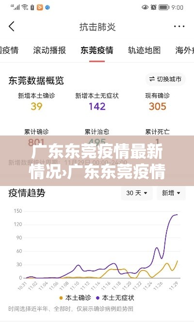 广东东莞疫情最新情况›广东东莞疫情最新状况