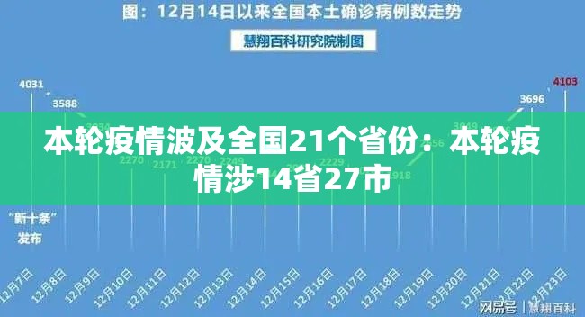 本轮疫情波及全国21个省份：本轮疫情涉14省27市