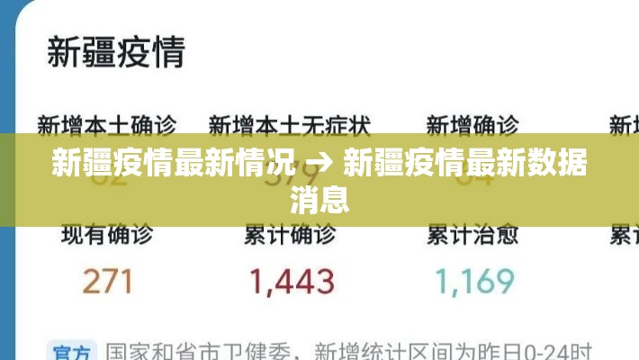 新疆疫情最新情况 → 新疆疫情最新数据消息