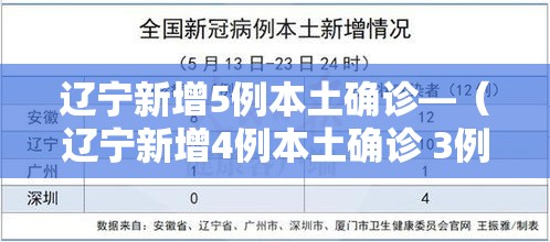 辽宁新增5例本土确诊—（辽宁新增4例本土确诊 3例本土无症状）