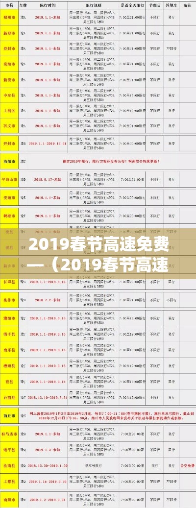 2019春节高速免费—（2019春节高速免费是什么时间到什么时候?）
