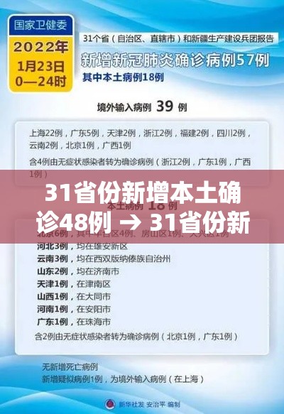 31省份新增本土确诊48例 → 31省份新增本土48例 涉8省市