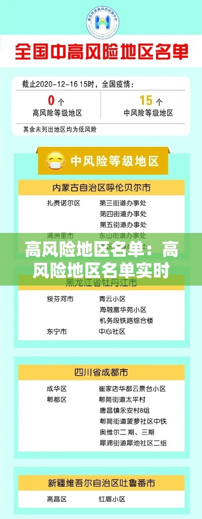 高风险地区名单：高风险地区名单实时公布