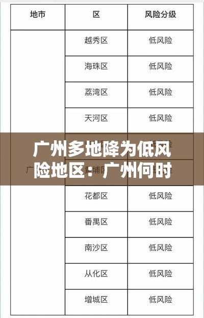 广州多地降为低风险地区：广州何时转为低风险地区