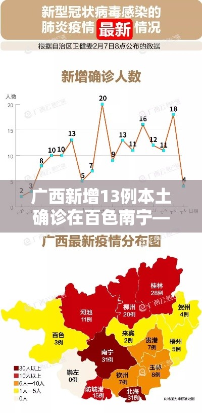 广西新增13例本土确诊在百色南宁—（广西新增8例）