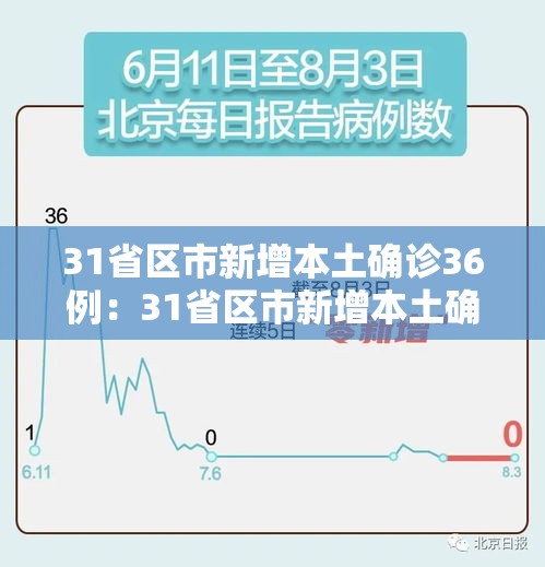 31省区市新增本土确诊36例：31省区市新增本土确诊病例4例