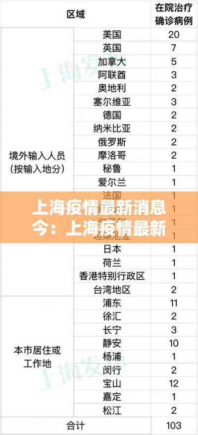 上海疫情最新消息今：上海疫情最新通报情况