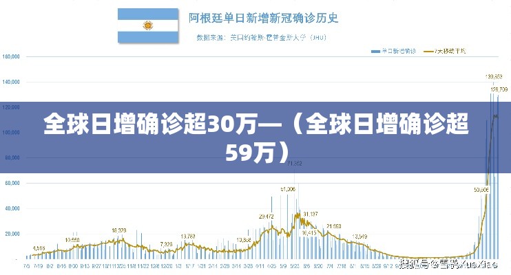 全球日增确诊超30万—（全球日增确诊超59万）