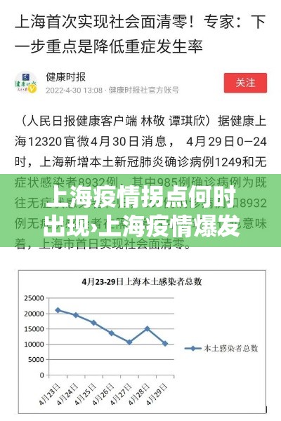 上海疫情拐点何时出现›上海疫情爆发时间和结束时间
