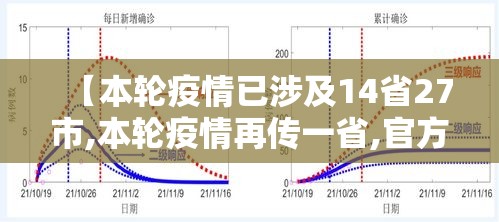 【本轮疫情已涉及14省27市,本轮疫情再传一省,官方紧急提醒】