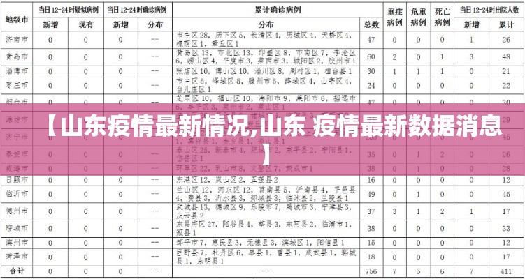 【山东疫情最新情况,山东 疫情最新数据消息】
