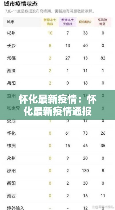 怀化最新疫情：怀化最新疫情通报