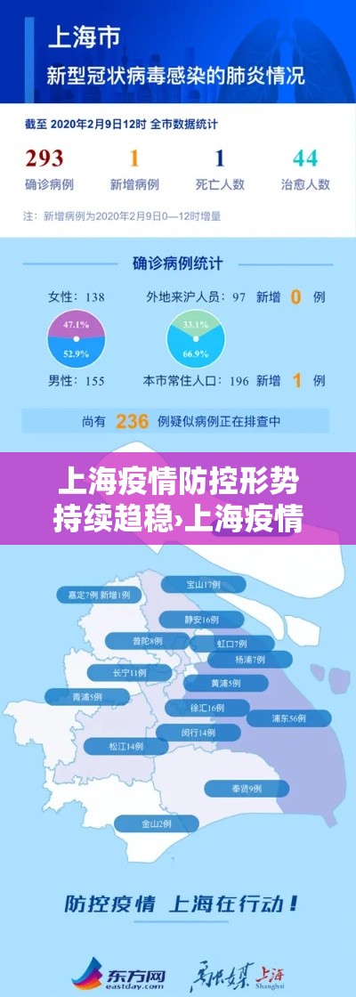 上海疫情防控形势持续趋稳›上海疫情防控全面升级