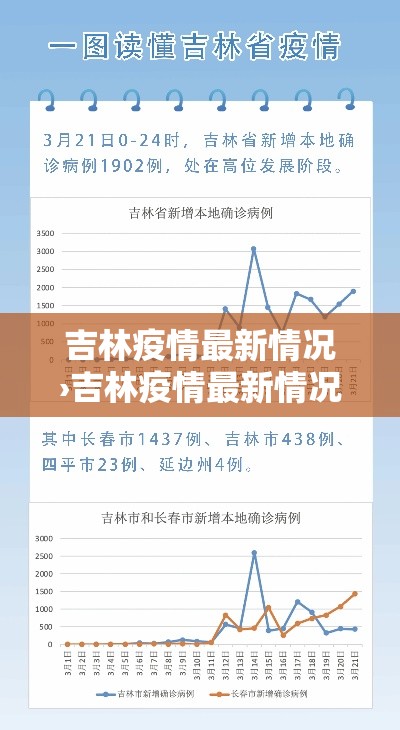 吉林疫情最新情况›吉林疫情最新情况轨迹