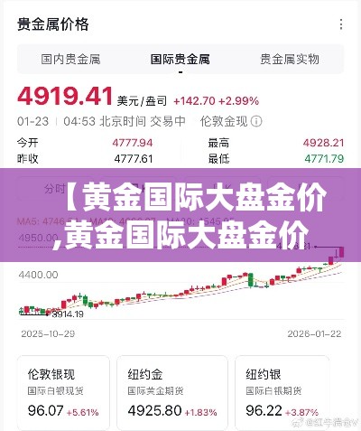 【黄金国际大盘金价,黄金国际大盘金价国内】