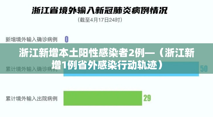 浙江新增本土阳性感染者2例—（浙江新增1例省外感染行动轨迹）