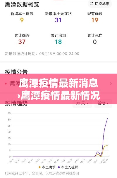 鹰潭疫情最新消息›鹰潭疫情最新情况